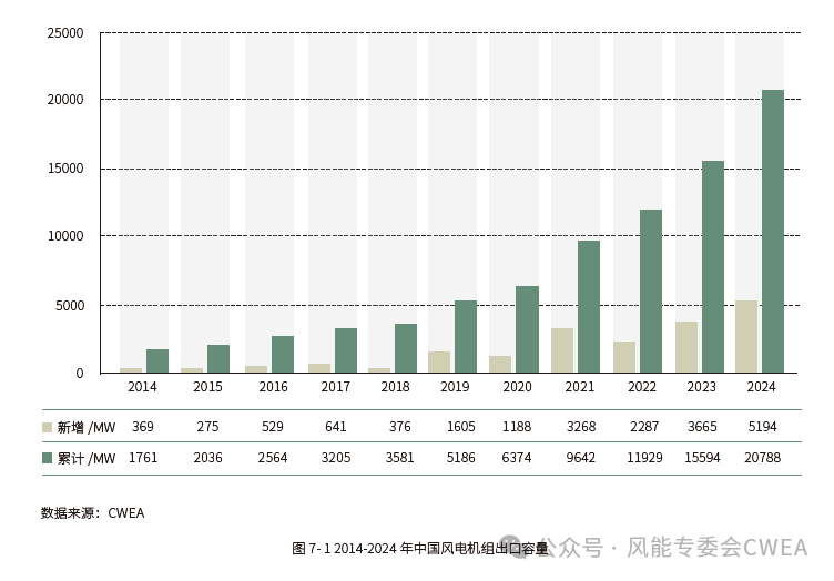上合组织“千万千瓦风电项目”合作有哪些机会？