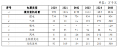 光伏装机3GW 占比16.4% 浙江温州市电力发展“十四五”规划发布